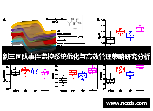 剑三团队事件监控系统优化与高效管理策略研究分析 剑三团队事件监控系统优化与高效管理策略研究分析